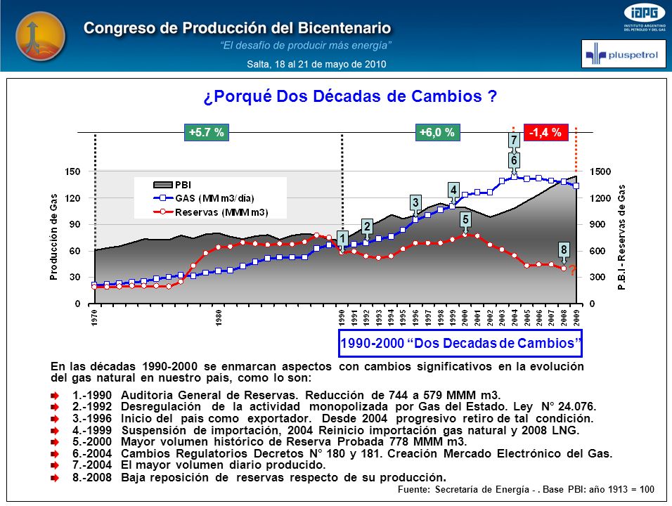 Dos Decadas de Cambios