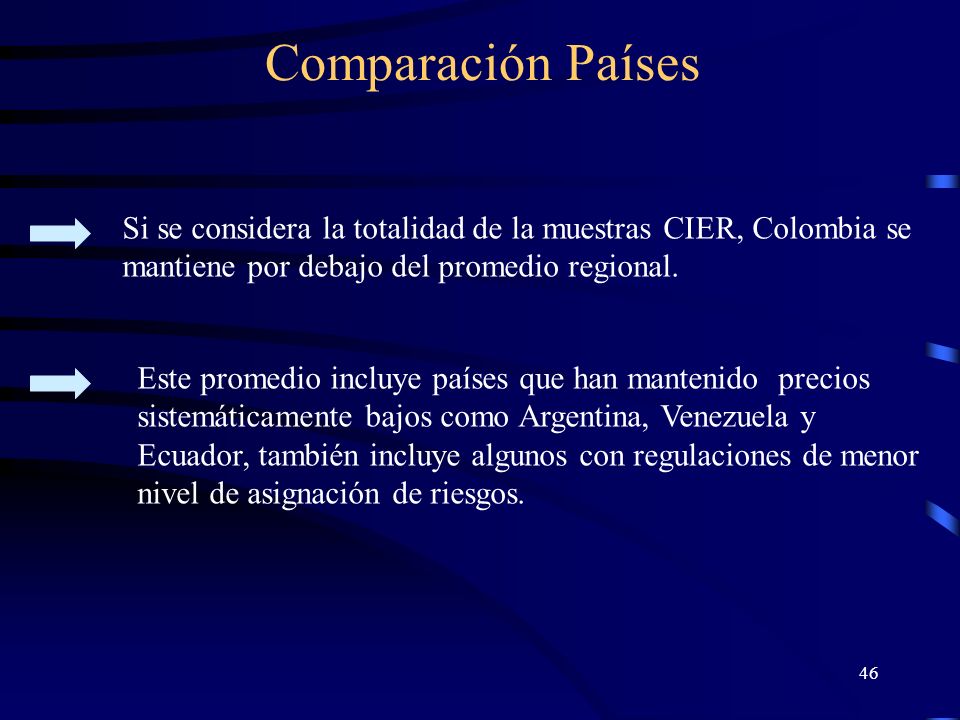 Comparación Países Si se considera la totalidad de la muestras CIER, Colombia se mantiene por debajo del promedio regional.