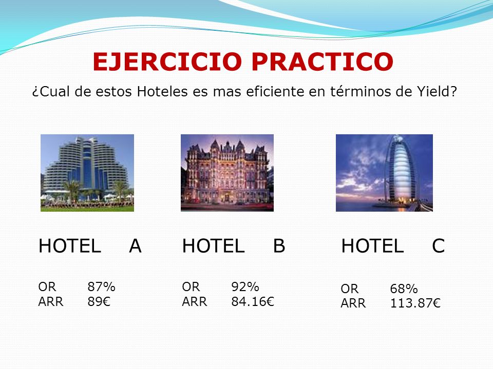 ¿Cual de estos Hoteles es mas eficiente en términos de Yield