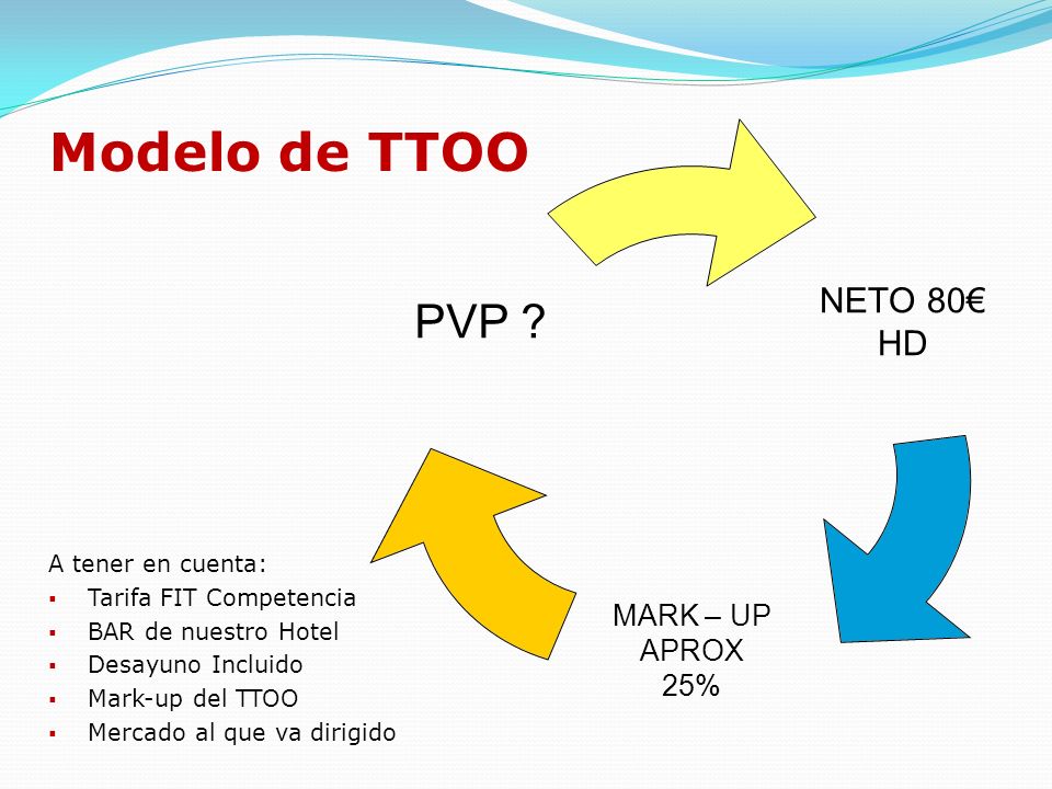 Modelo de TTOO A tener en cuenta: Tarifa FIT Competencia