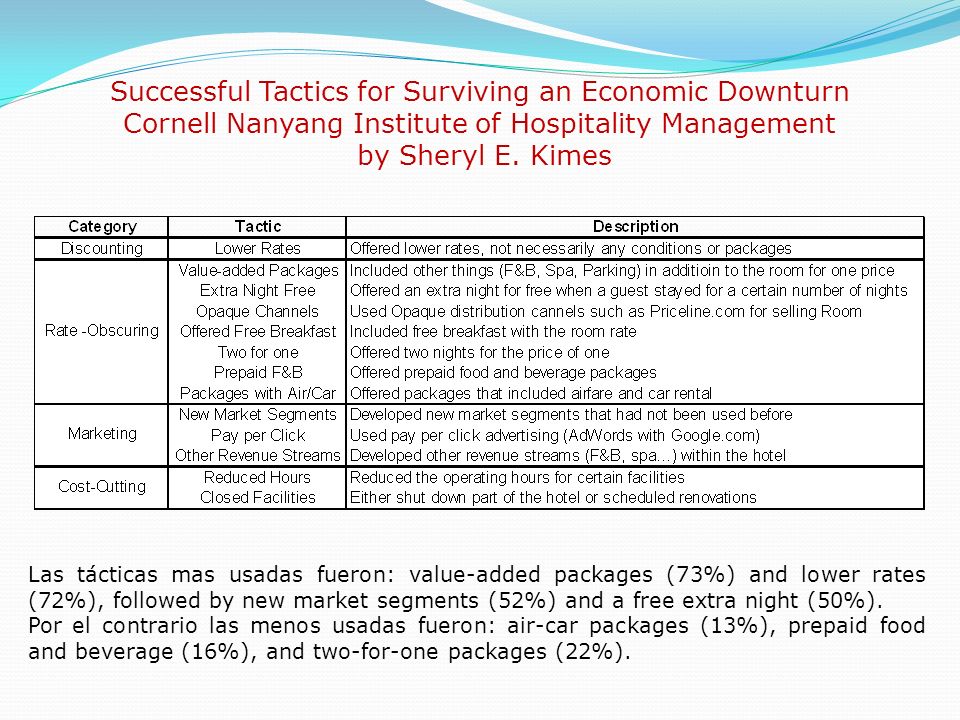 Successful Tactics for Surviving an Economic Downturn Cornell Nanyang Institute of Hospitality Management by Sheryl E. Kimes