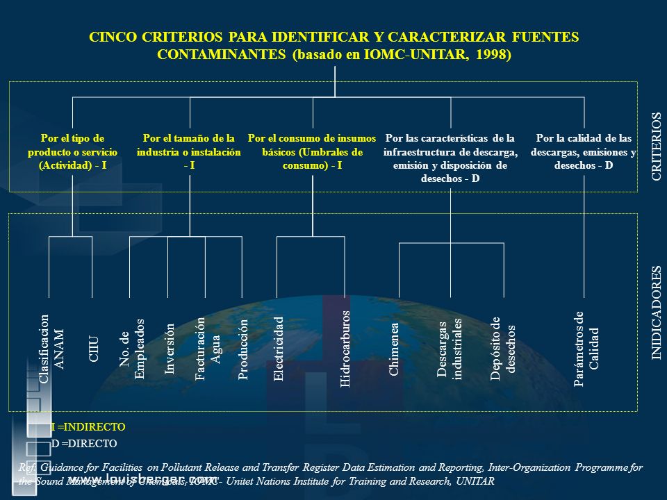 CINCO CRITERIOS PARA IDENTIFICAR Y CARACTERIZAR FUENTES CONTAMINANTES (basado en IOMC-UNITAR, 1998)