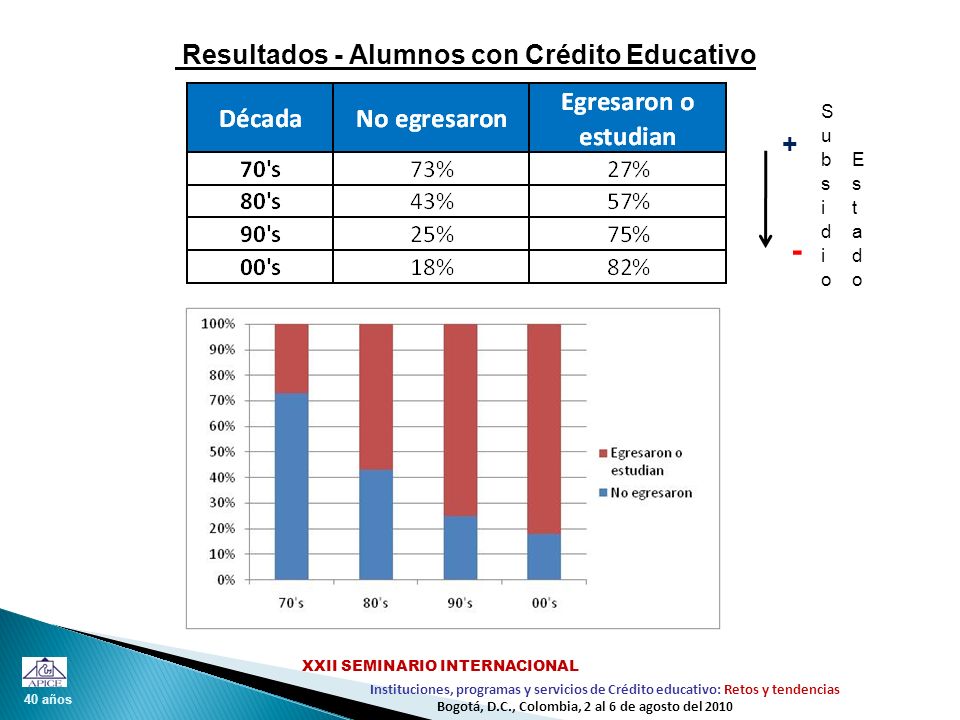 - Resultados - Alumnos con Crédito Educativo + Subsidio Estado