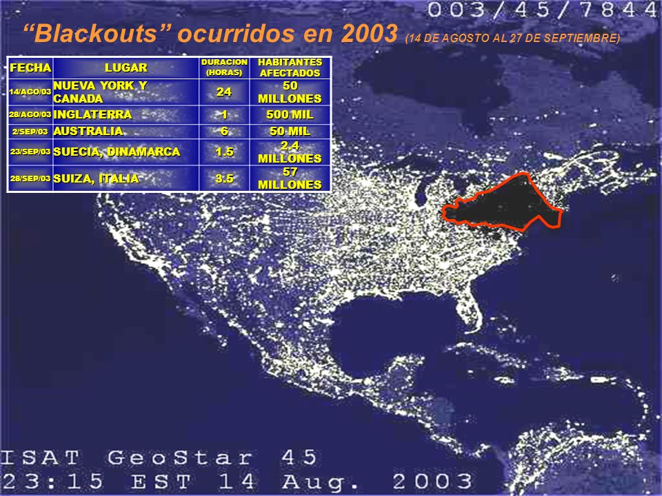 Blackouts ocurridos en 2003 (14 DE AGOSTO AL 27 DE SEPTIEMBRE)