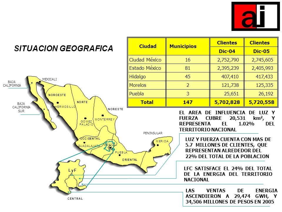SITUACION GEOGRAFICA Clientes Dic-04 Ciudad México 16 2,752,790