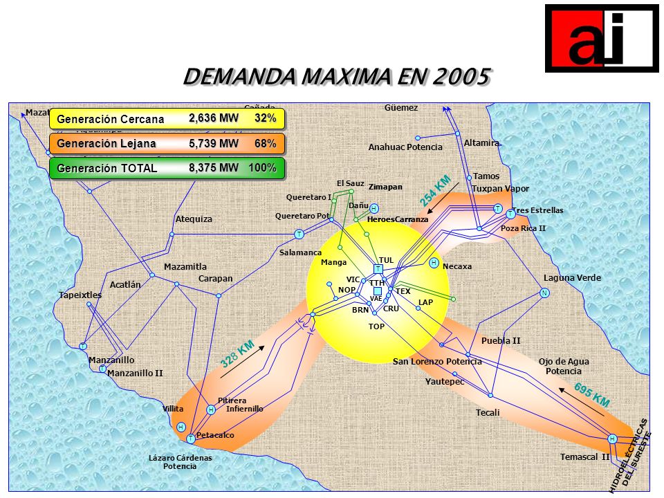 DEMANDA MAXIMA EN 2005 Cañada. H. T. Mazatlan Dos. Aguamilpa. Tepic Dos. Tesistán. Acatlán. Atequiza.