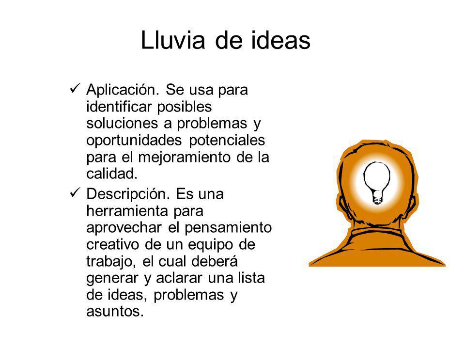 Lluvia de ideas Aplicación. Se usa para identificar posibles soluciones a problemas y oportunidades potenciales para el mejoramiento de la calidad.