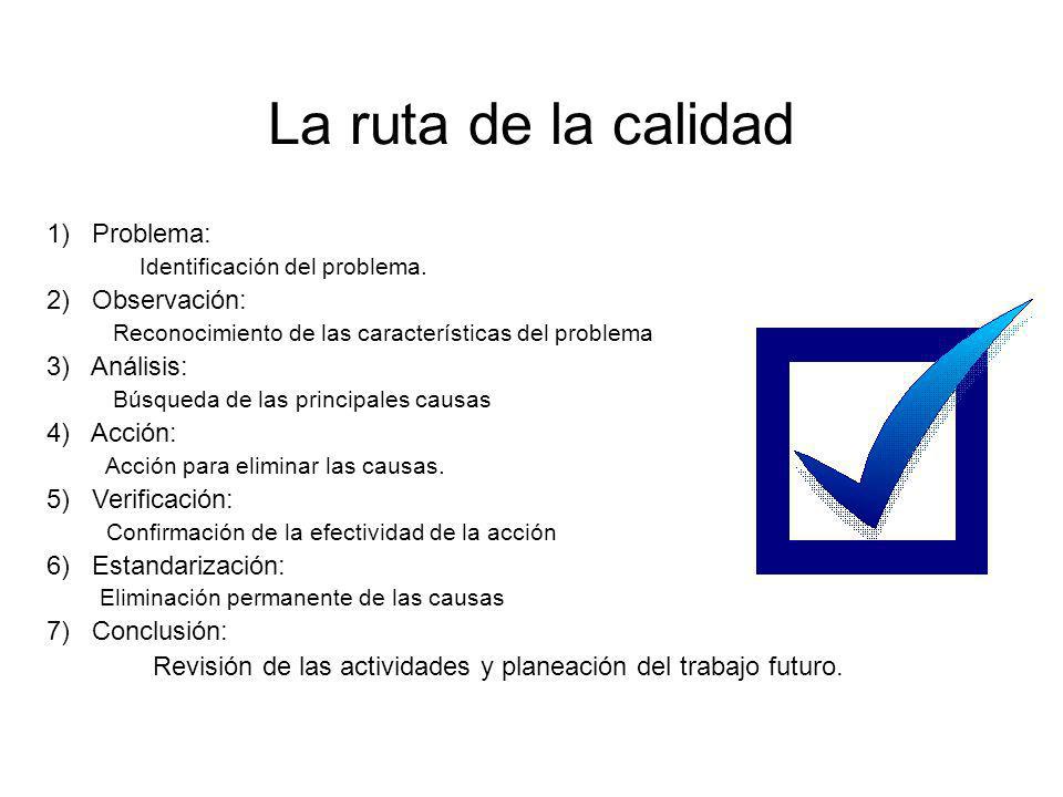 La ruta de la calidad 1) Problema: 2) Observación: 3) Análisis:
