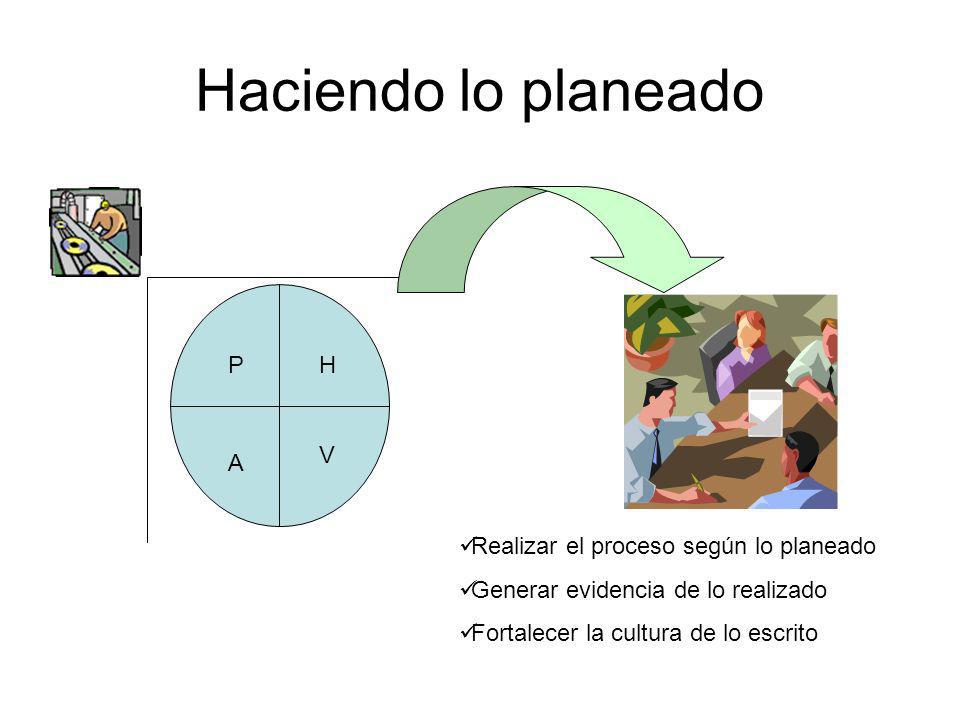 Haciendo lo planeado P V A H Realizar el proceso según lo planeado