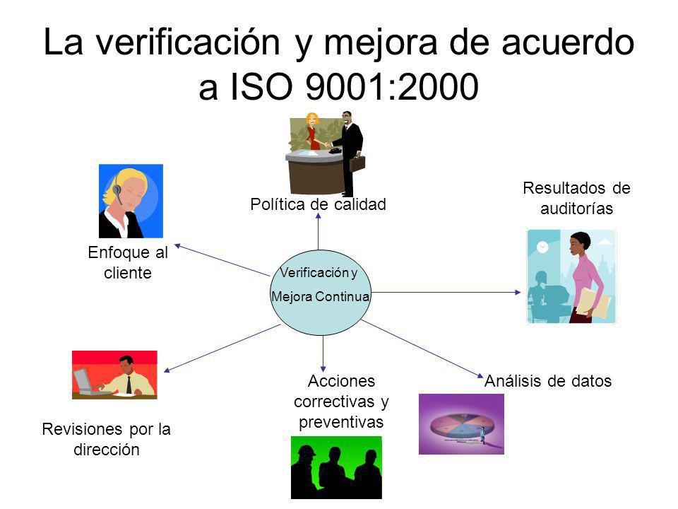 La verificación y mejora de acuerdo a ISO 9001:2000