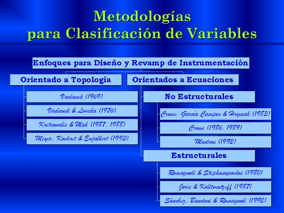 Metodologías para Clasificación de Variables