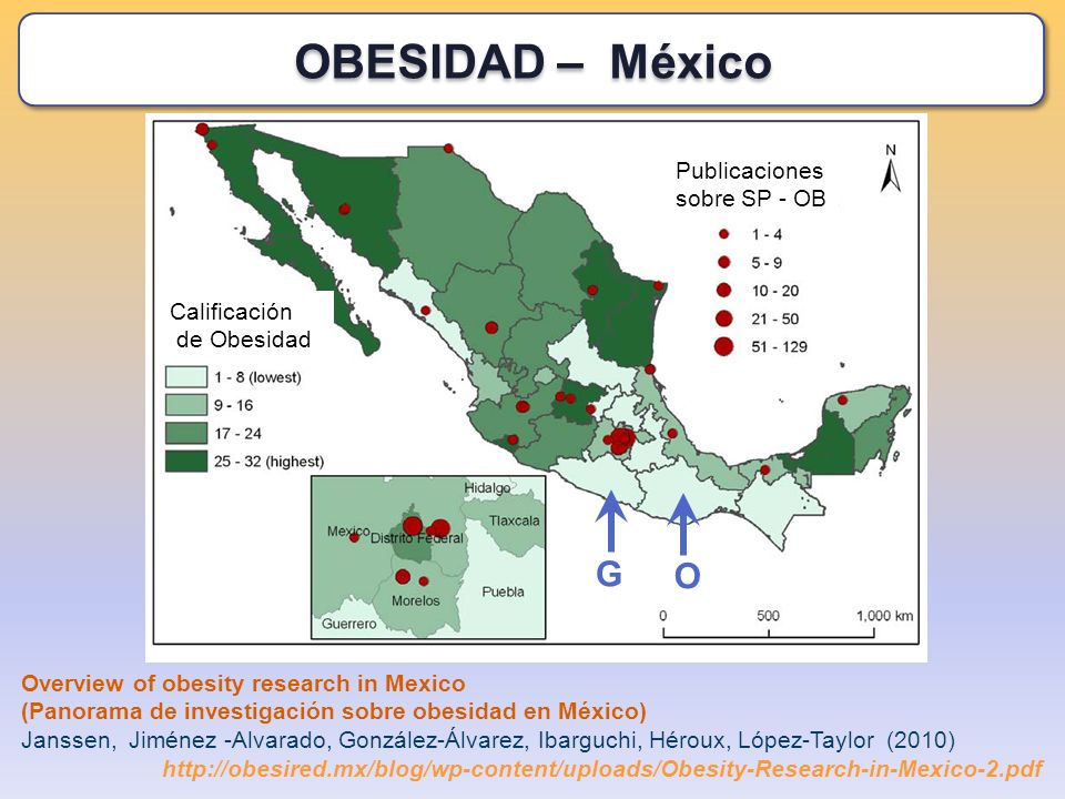OBESIDAD – México G O Publicaciones sobre SP - OB