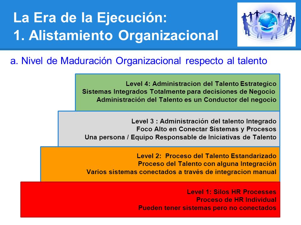 La Era de la Ejecución: 1. Alistamiento Organizacional