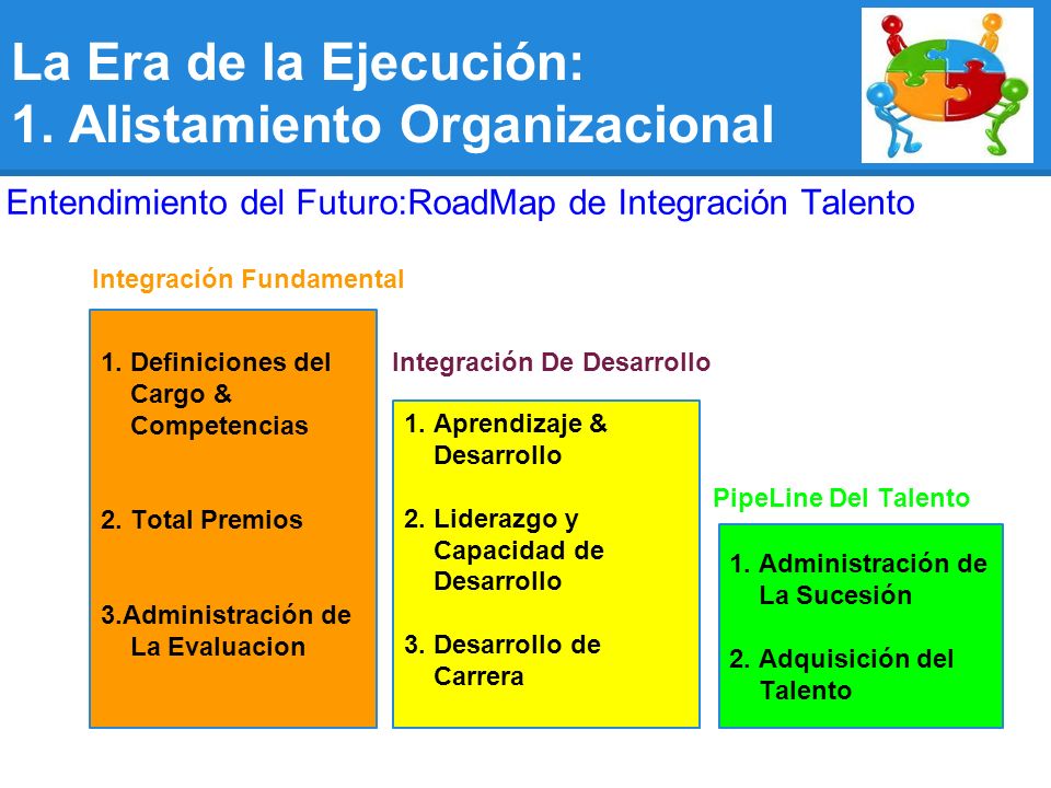 La Era de la Ejecución: 1. Alistamiento Organizacional