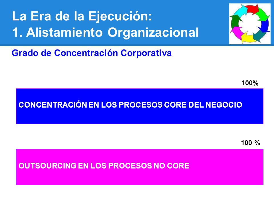 La Era de la Ejecución: 1. Alistamiento Organizacional