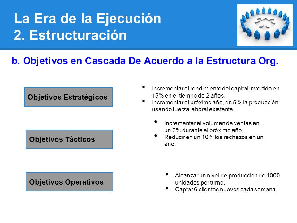 b. Objetivos en Cascada De Acuerdo a la Estructura Org.