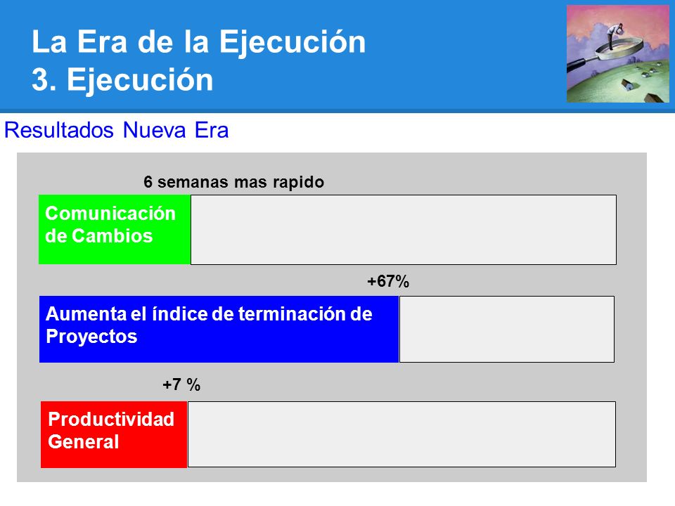La Era de la Ejecución 3. Ejecución Resultados Nueva Era