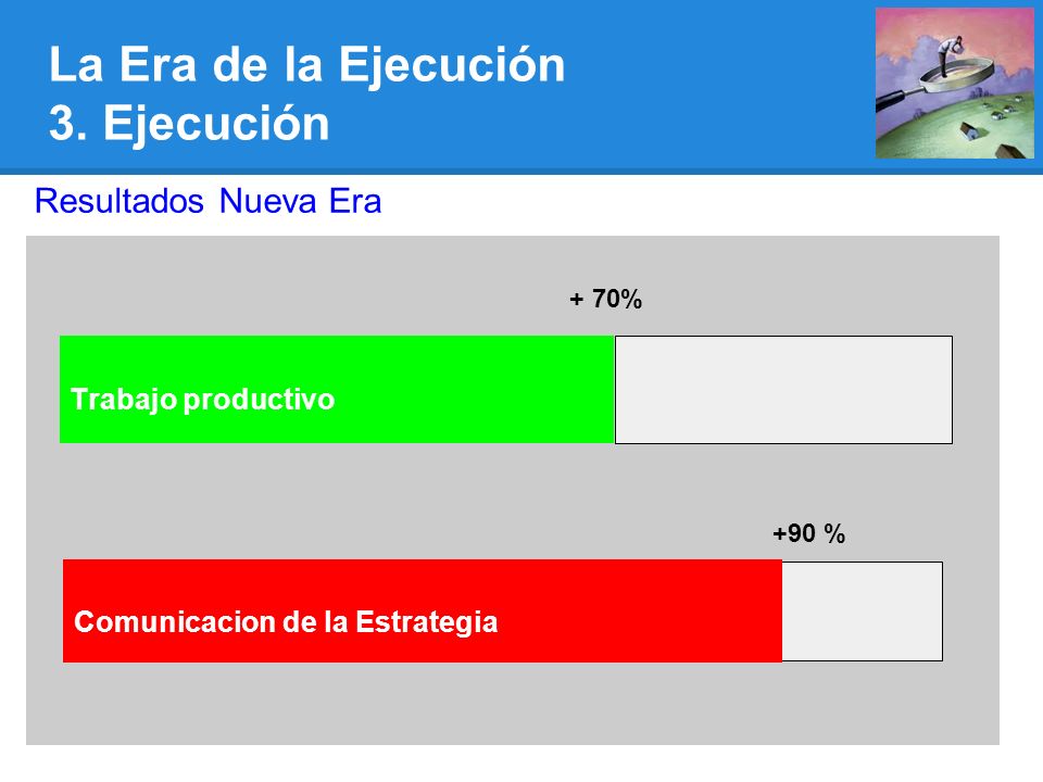 La Era de la Ejecución 3. Ejecución Resultados Nueva Era