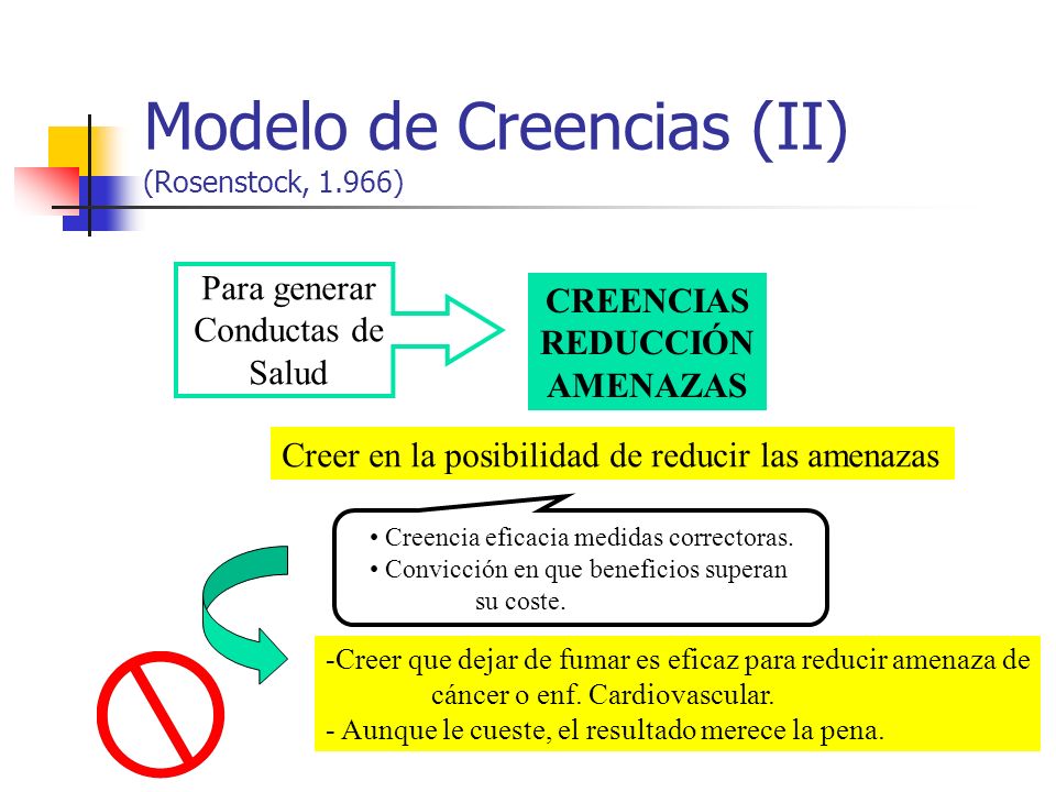 Modelo de Creencias (II) (Rosenstock, 1.966)