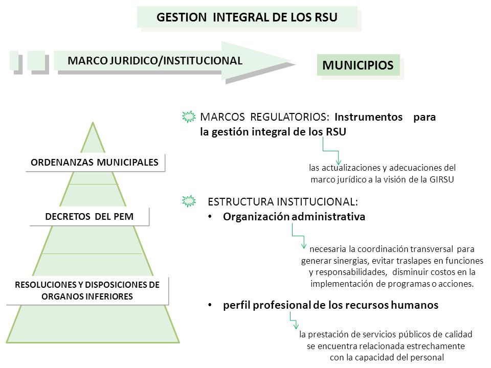 GESTION INTEGRAL DE LOS RSU MUNICIPIOS