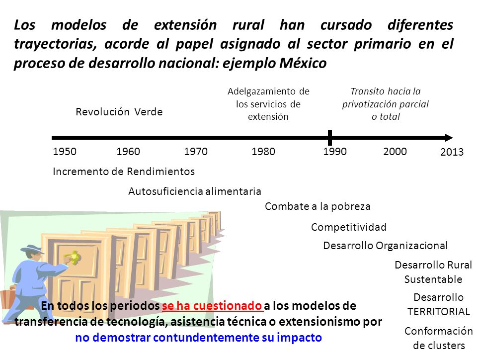 Los modelos de extensión rural han cursado diferentes trayectorias, acorde al papel asignado al sector primario en el proceso de desarrollo nacional: ejemplo México
