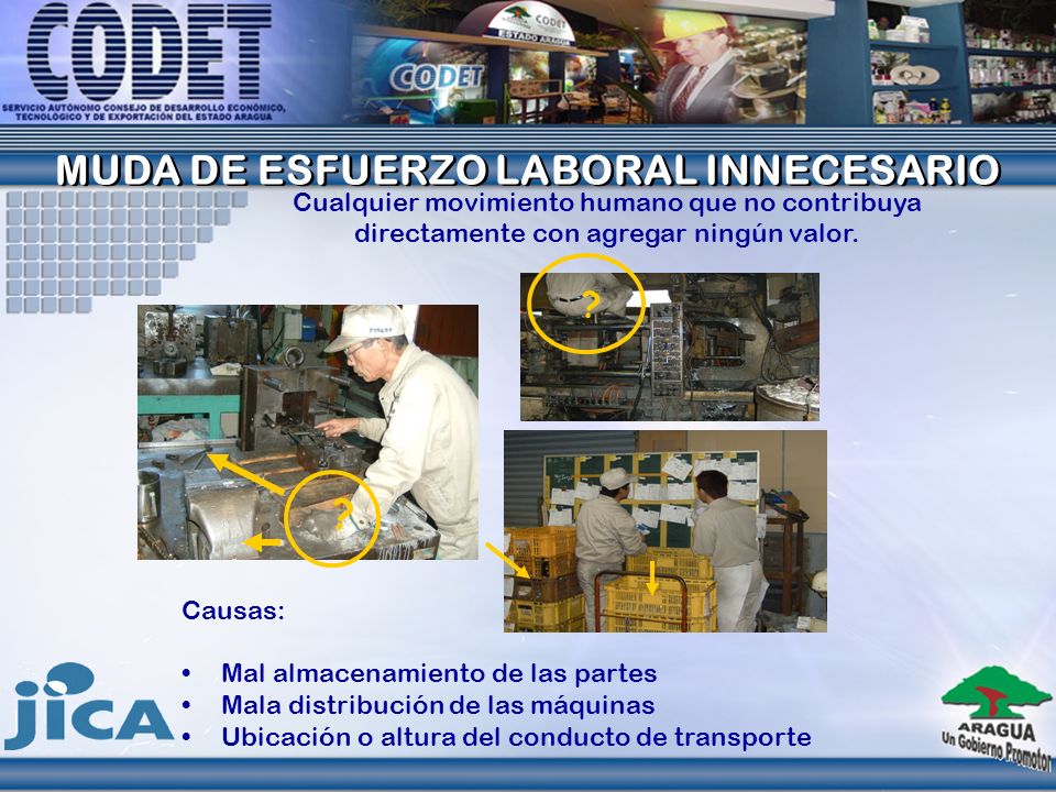 CONTRAMEDIDAS Realizar la producción de manera mas nivelada (producir lo necesario, cuando es necesario).
