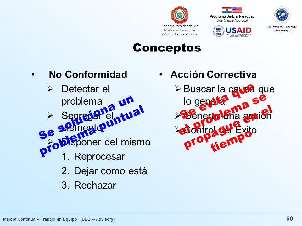 Conceptos Se evita que el problema se propague en el Se soluciona un