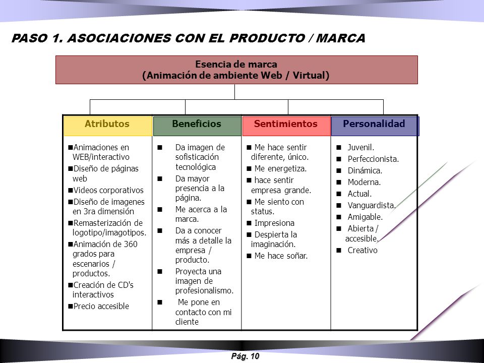 Esencia de marca (Animación de ambiente Web / Virtual)