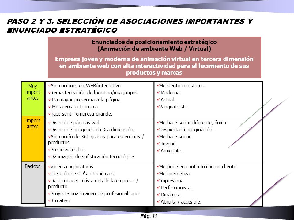 PASO 2 Y 3. SELECCIÓN DE ASOCIACIONES IMPORTANTES Y ENUNCIADO ESTRATÉGICO