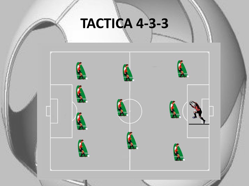 TACTICA 4-3-3