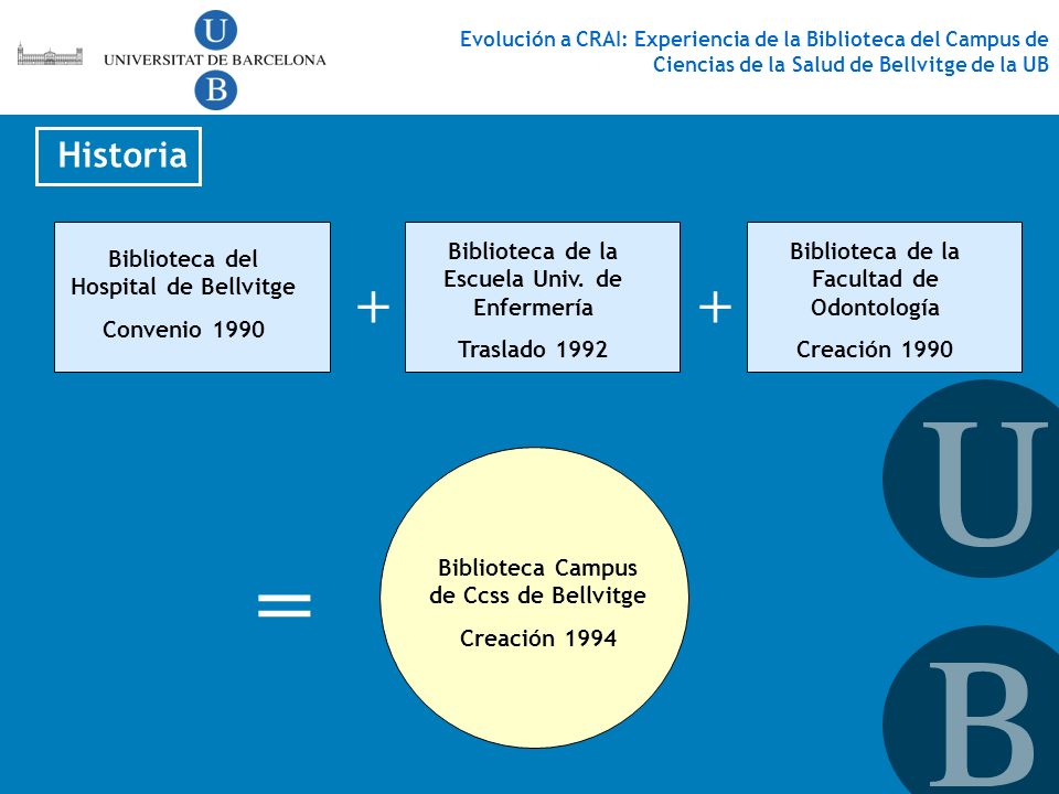 = + + Historia Biblioteca de la Escuela Univ. de Enfermería