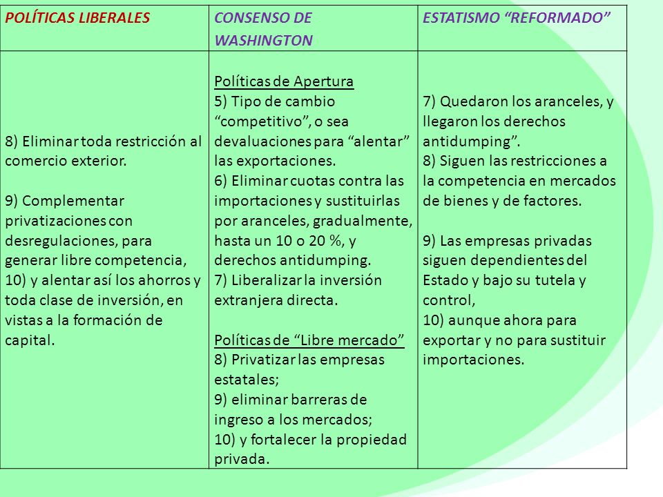 POLÍTICAS LIBERALES CONSENSO DE WASHINGTON. ESTATISMO REFORMADO 8) Eliminar toda restricción al comercio exterior.