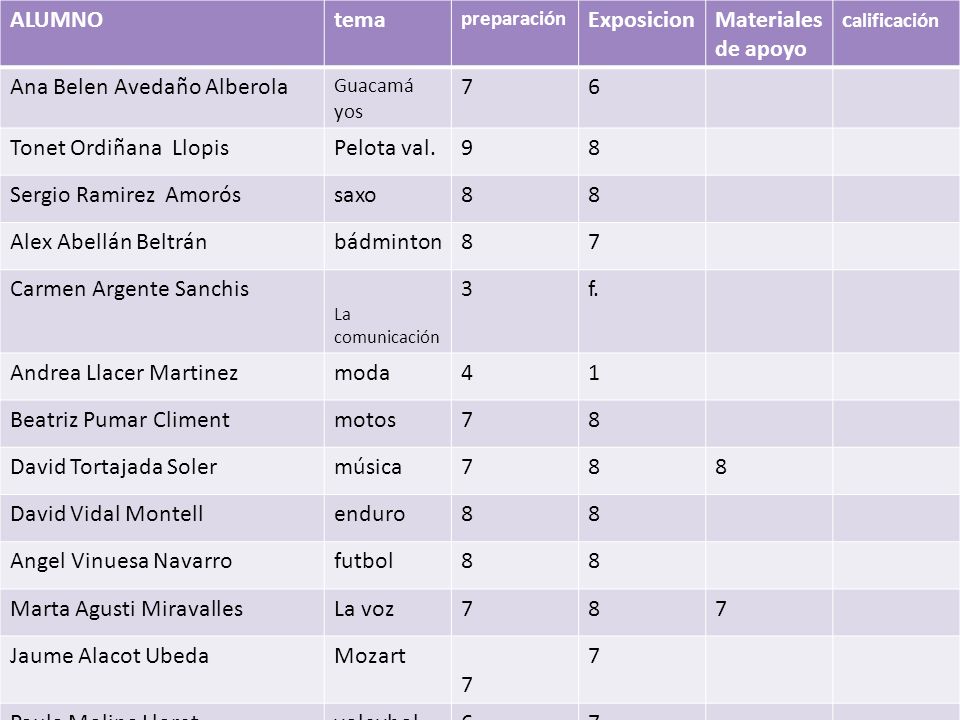 Ana Belen Avedaño Alberola 7 6 Tonet Ordiñana Llopis Pelota val. 9 8