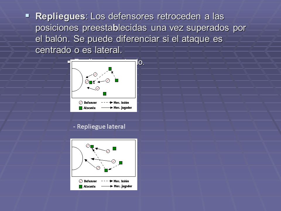 Repliegues: Los defensores retroceden a las posiciones preestablecidas una vez superados por el balón. Se puede diferenciar si el ataque es centrado o es lateral.