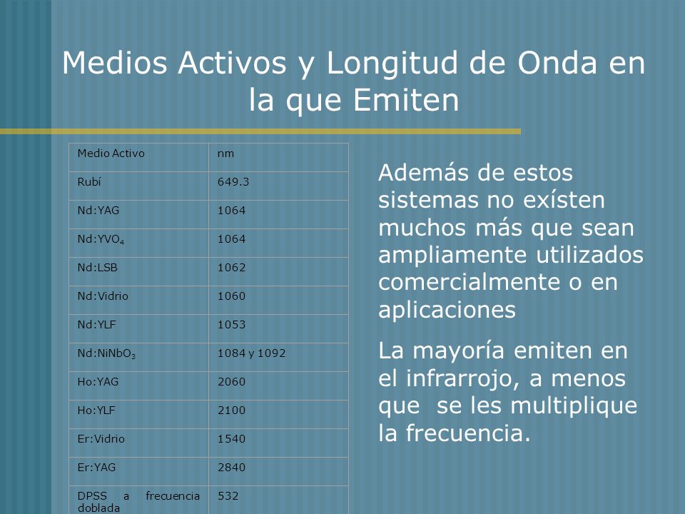 Medios Activos y Longitud de Onda en la que Emiten