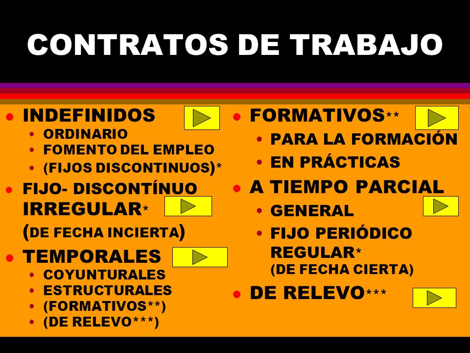 CONTRATOS DE TRABAJO INDEFINIDOS TEMPORALES FORMATIVOS**