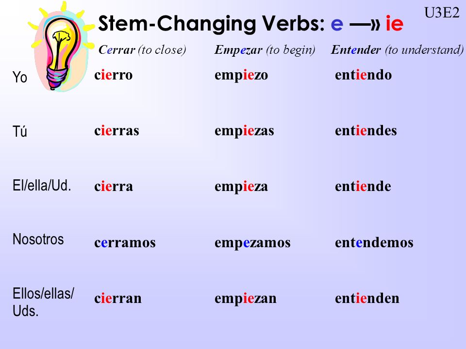Stem-Changing Verbs: e —» ie