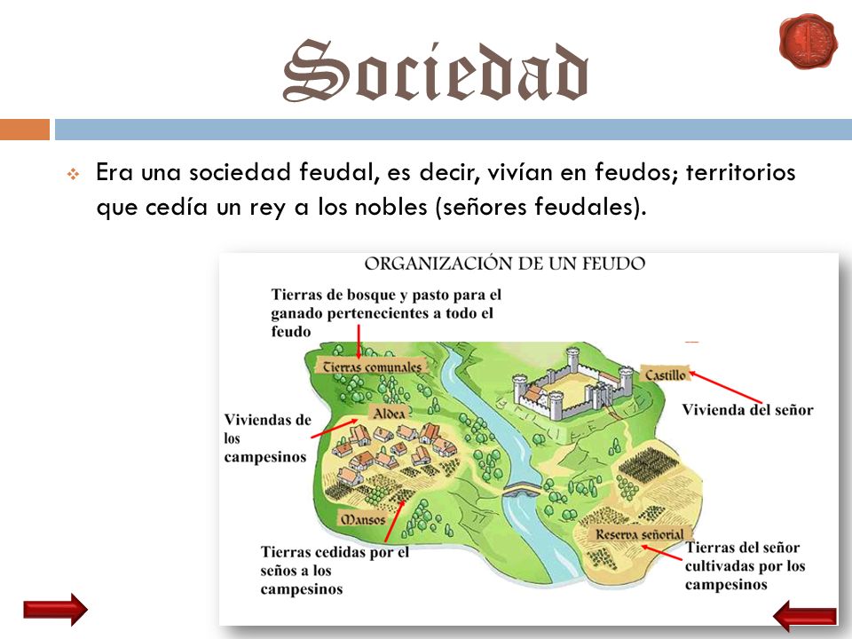 Sociedad Era una sociedad feudal, es decir, vivían en feudos; territorios que cedía un rey a los nobles (señores feudales).