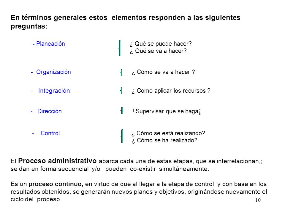 En términos generales estos elementos responden a las siguientes preguntas: