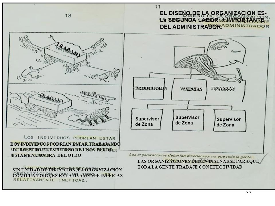 EL DISEÑO DE LA ORGANIZACIÓN ES- La SEGUNDA LABOR + IMPORTANTE