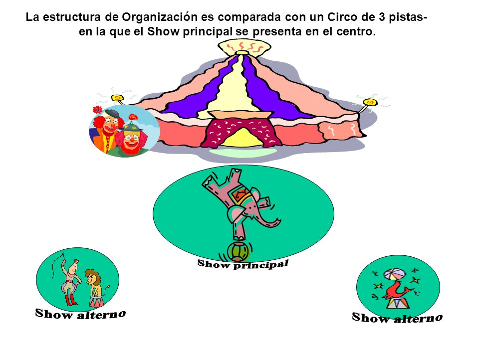 La estructura de Organización es comparada con un Circo de 3 pistas-