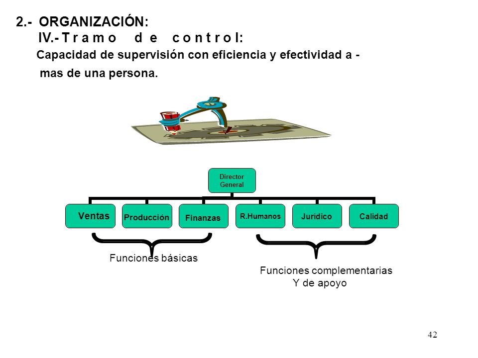 2.- ORGANIZACIÓN: IV.- T r a m o d e c o n t r o l: