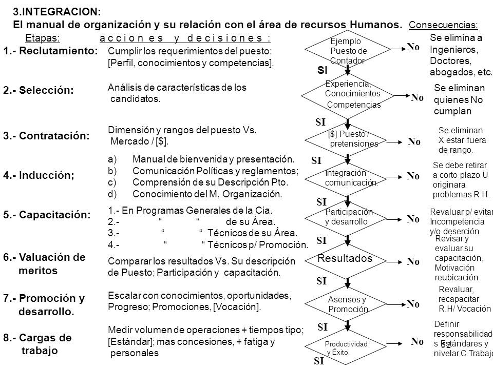 Etapas: a c c i o n e s y d e c i s i o n e s :