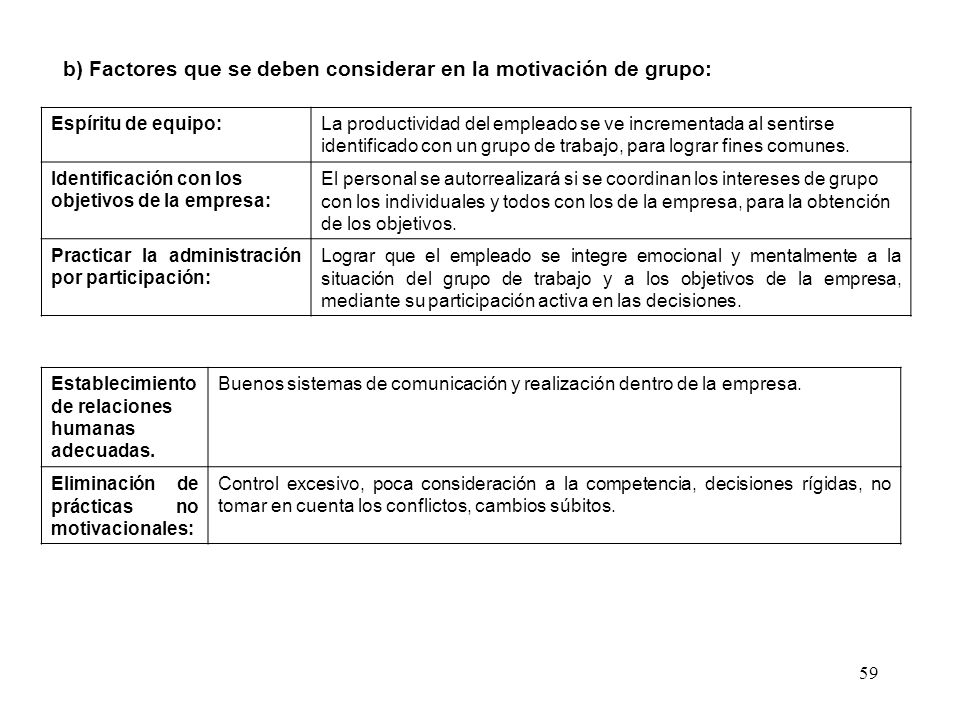 b) Factores que se deben considerar en la motivación de grupo: