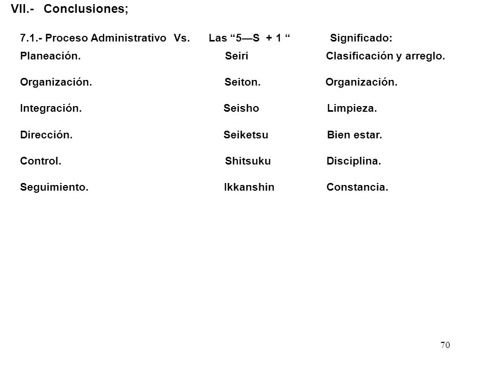 VII.- Conclusiones; Proceso Administrativo Vs. Las 5—S + 1 Significado: