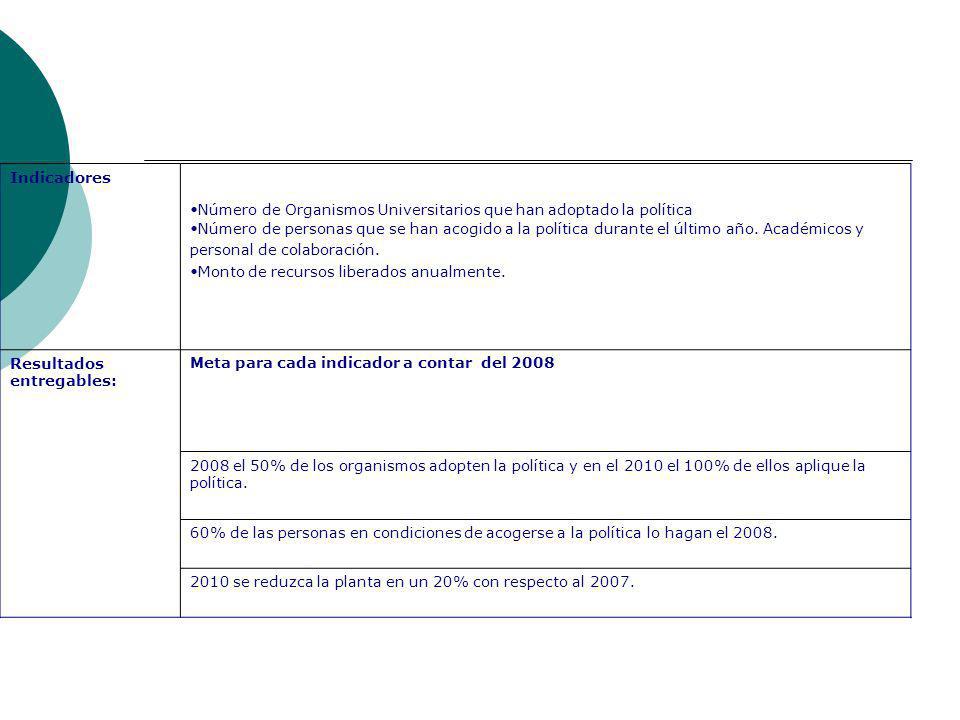Indicadores Número de Organismos Universitarios que han adoptado la política.