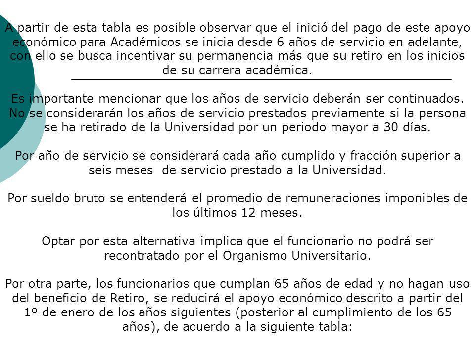 A partir de esta tabla es posible observar que el inició del pago de este apoyo económico para Académicos se inicia desde 6 años de servicio en adelante, con ello se busca incentivar su permanencia más que su retiro en los inicios de su carrera académica.