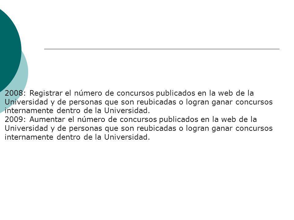 2008: Registrar el número de concursos publicados en la web de la Universidad y de personas que son reubicadas o logran ganar concursos internamente dentro de la Universidad.