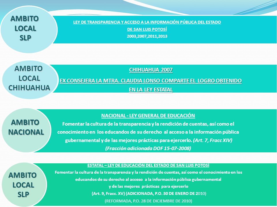 AMBITO LOCAL SLP AMBITO LOCAL CHIHUAHUA AMBITO NACIONAL AMBITO LOCAL
