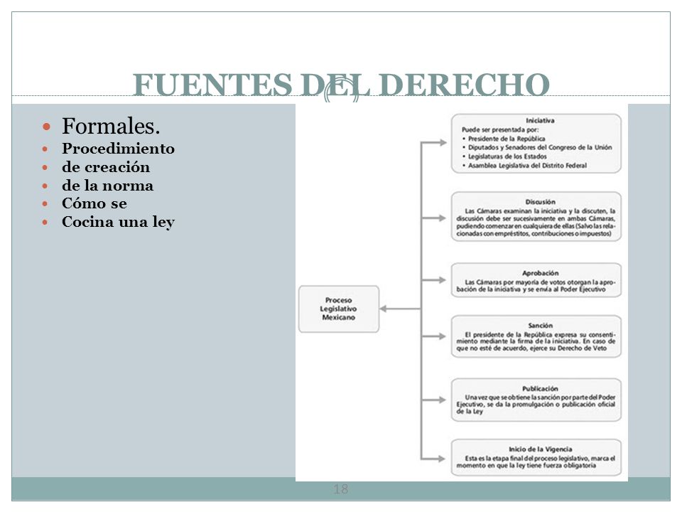 FUENTES DEL DERECHO Formales. Procedimiento de creación de la norma